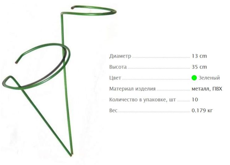 Подставки для клубники